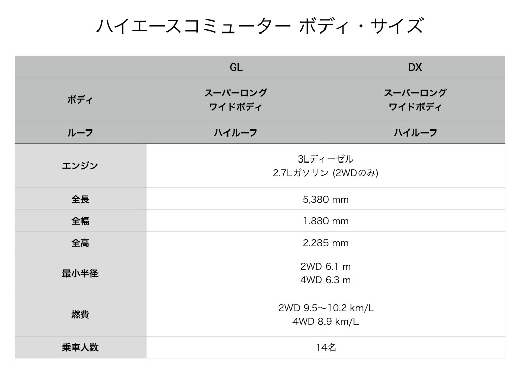 ハイエースコミューターのボディ・サイズ