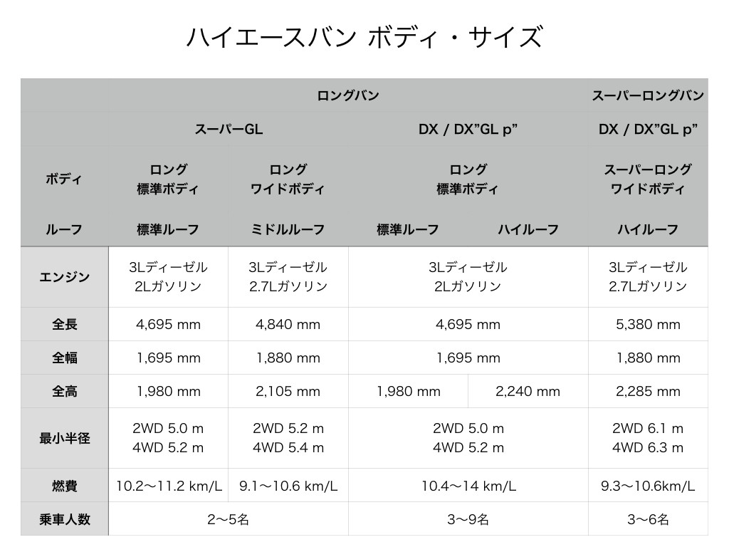 ハイエースバンのボディ・サイズ